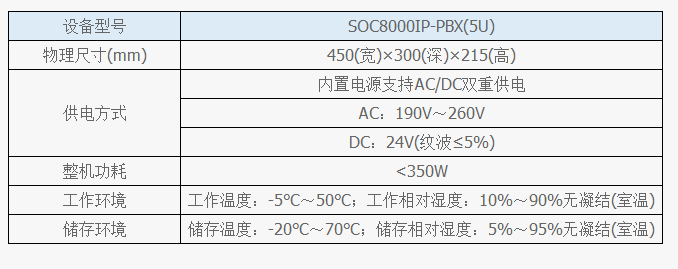 IPPBX電話軟交換機(jī)功能