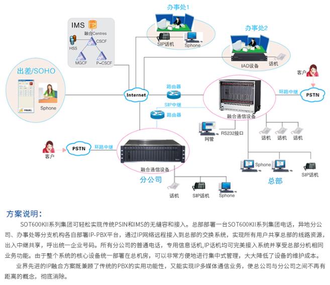 SOT600組網(wǎng)方案.jpg