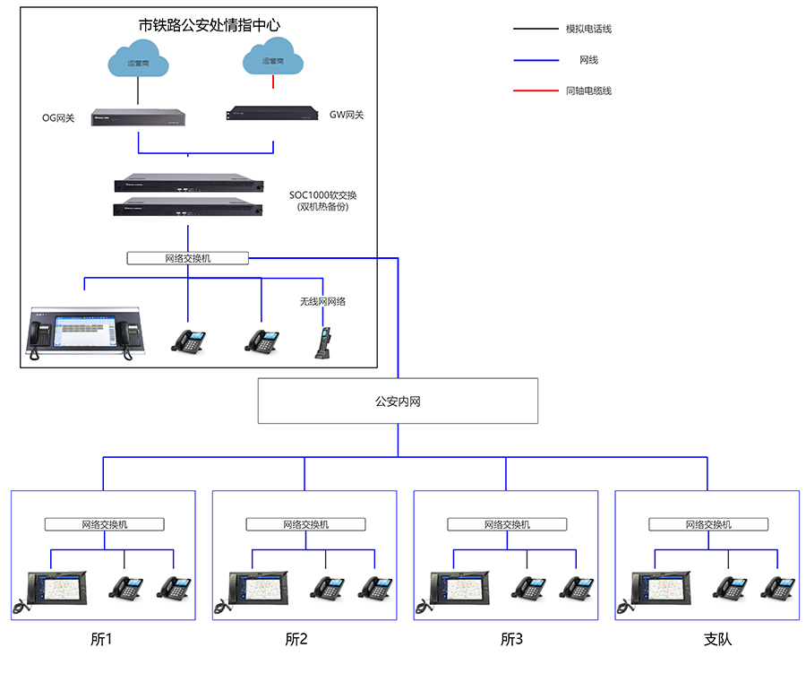 SOC1000調(diào)度指揮系統(tǒng)拓撲圖（?。?jpg