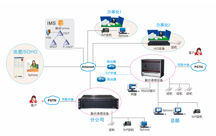 SOT600集團電話交換機2.jpg