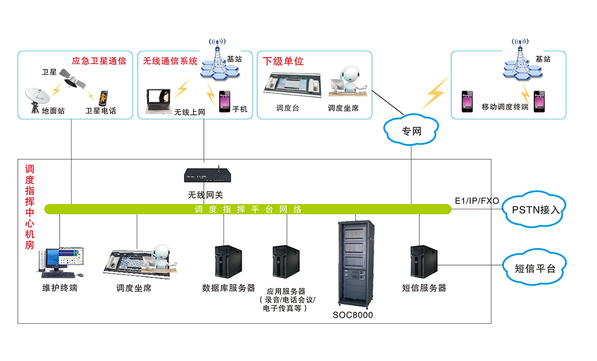 SOC8000調(diào)度機組網(wǎng)圖.jpg