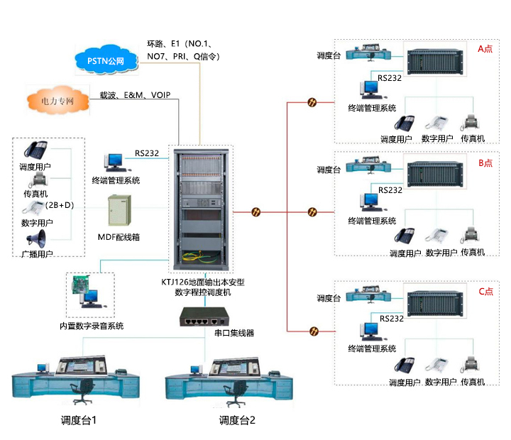 南京申甌KTJ126調(diào)度機 -拓補圖3.jpg